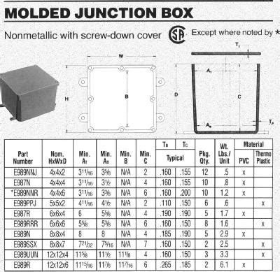 sizing junction boxes per nec|pvc junction box size chart.